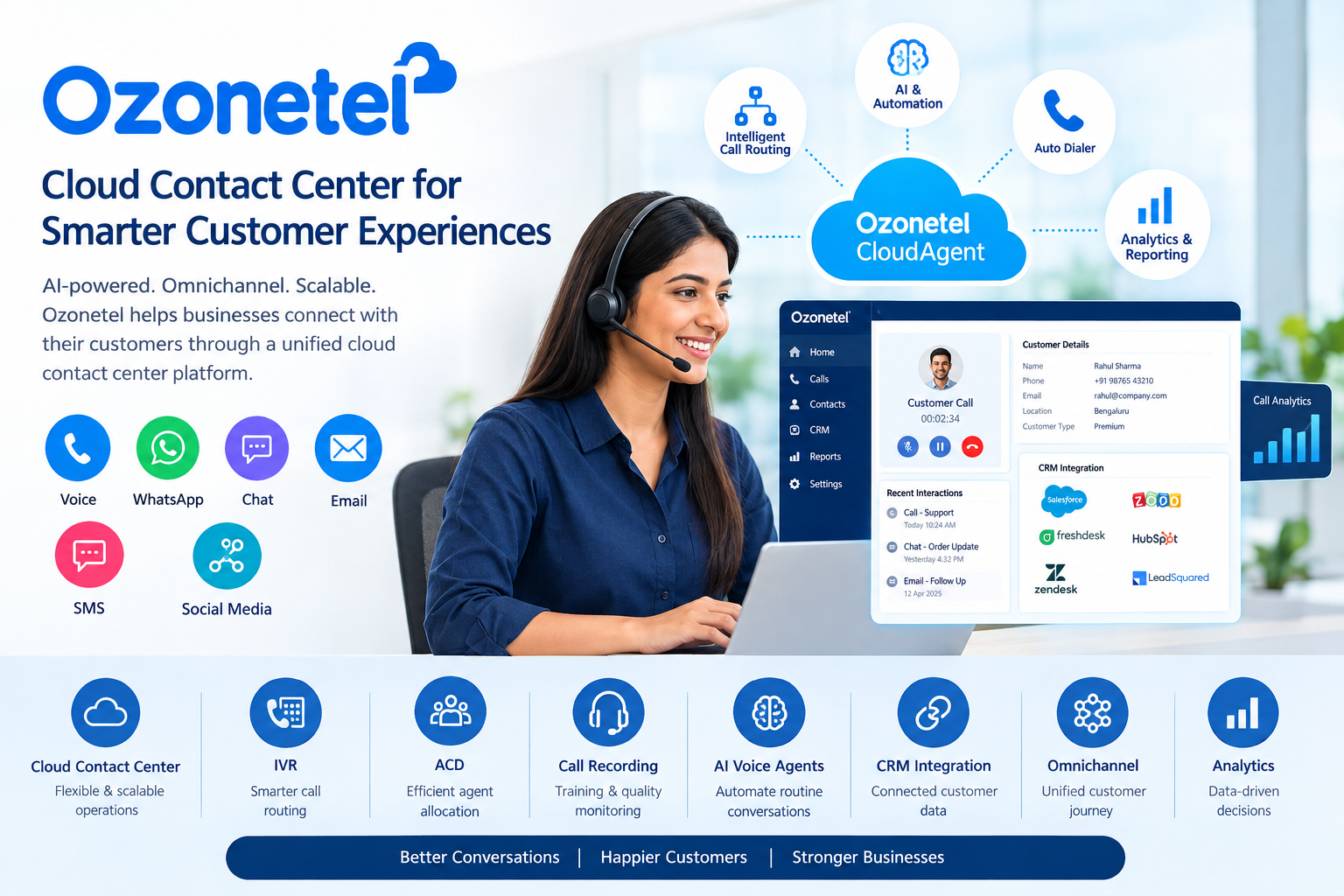 Ozonetel cloud contact center platform with AI-powered customer service, IVR, CRM integration, call analytics and omnichannel communication